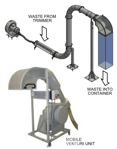 Stand Alone Mini-System